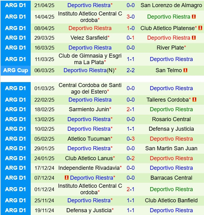 Nhận định Independiente vs Riestra 7h15 ngày 284 (VĐQG Argentina 2025) 3