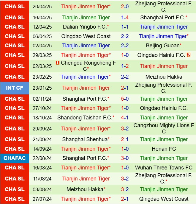 Nhận định Wuhan Three Towns vs Tianjin Jinmen Tiger 18h00 ngày 274 (VĐQG Trung Quốc 2025) 3
