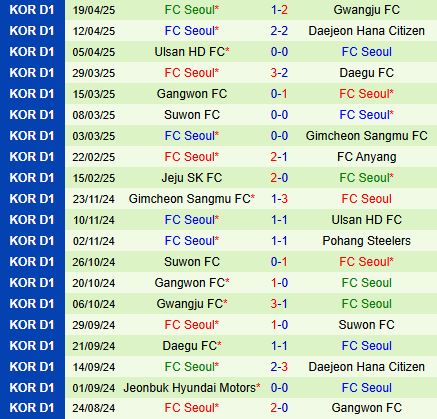 Nhận định Pohang Steelers vs FC Seoul 12h00 ngày 274 (VĐQG Hàn Quốc 2025) 3