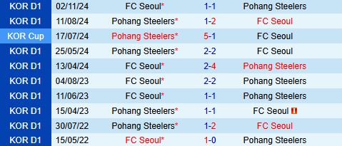Nhận định Pohang Steelers vs FC Seoul 12h00 ngày 274 (VĐQG Hàn Quốc 2025) 1
