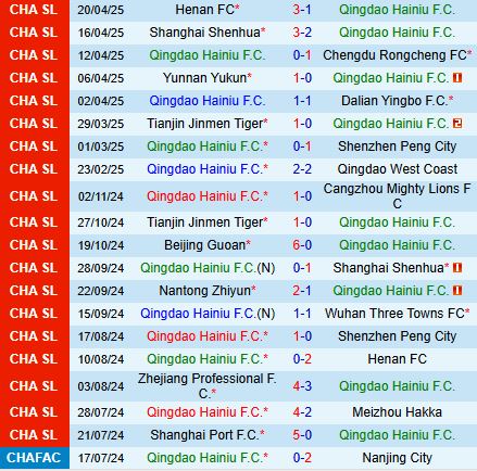 Nhận định Qingdao Hainiu vs Meizhou Hakka 18h35 ngày 274 (VĐQG Trung Quốc 2025) 2