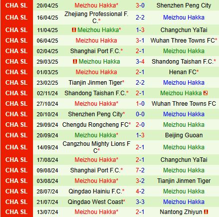 Nhận định Qingdao Hainiu vs Meizhou Hakka 18h35 ngày 274 (VĐQG Trung Quốc 2025) 3