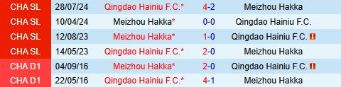Nhận định Qingdao Hainiu vs Meizhou Hakka 18h35 ngày 274 (VĐQG Trung Quốc 2025) 1