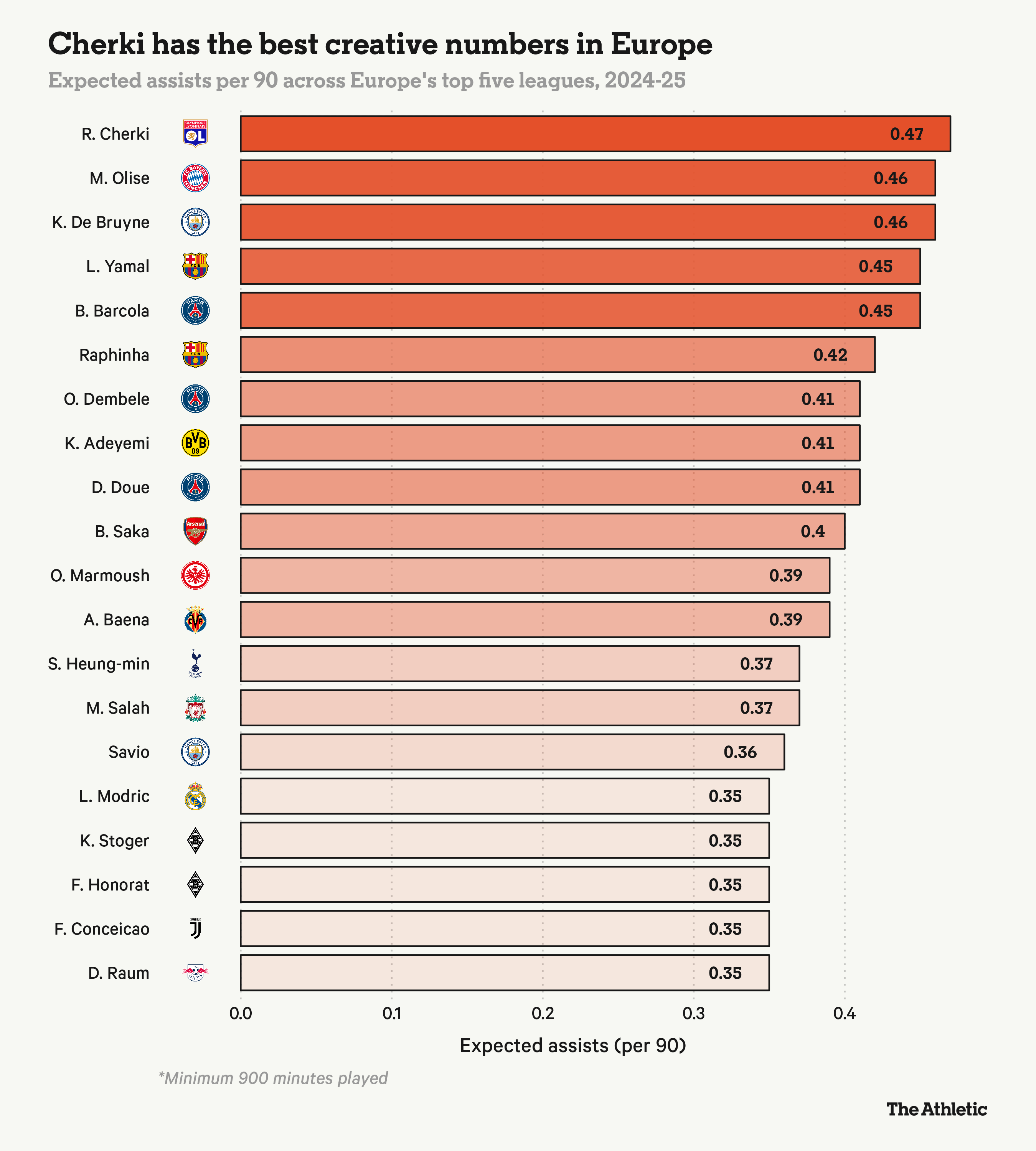 Rayan Cherki Cậu bé vàng của Ligue 1 1