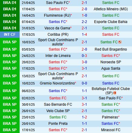 Nhận định Santos vs Bragantino 6h30 ngày 284 (VĐQG Brazil 2025) 2