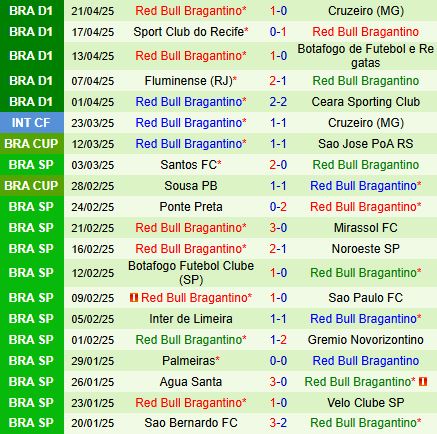 Nhận định Santos vs Bragantino 6h30 ngày 284 (VĐQG Brazil 2025) 3