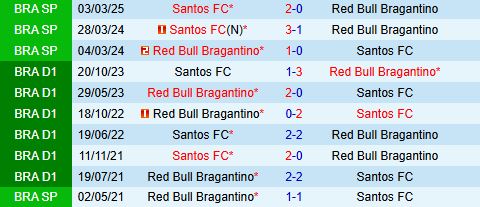 Nhận định Santos vs Bragantino 6h30 ngày 284 (VĐQG Brazil 2025) 1
