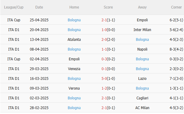 Nhận định Udinese vs Bologna (23h30 ngày 284) Đội khách nỗ lực giành 3 điểm 4
