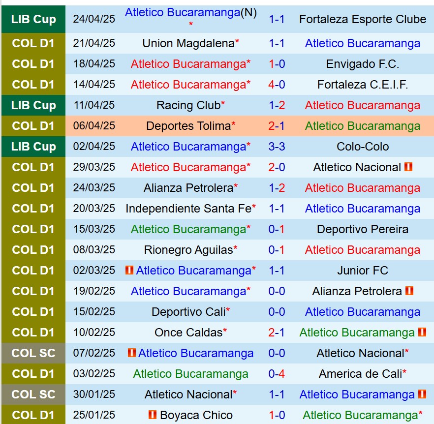 Nhận định Bucaramanga vs Millonarios 8h30 ngày 284 (VĐQG Argentina) 2
