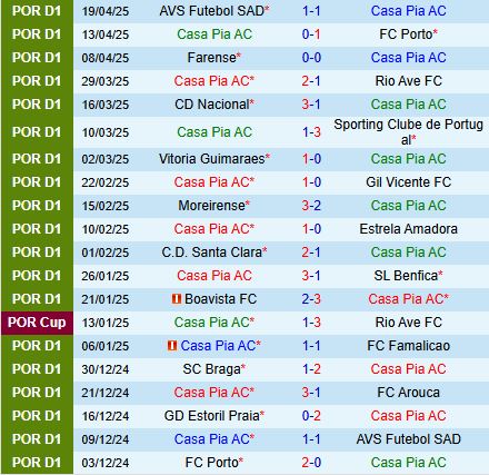 Nhận định Casa Pia vs Estoril 2h15 ngày 294 (VĐQG Bồ Đào Nha 202425) 2