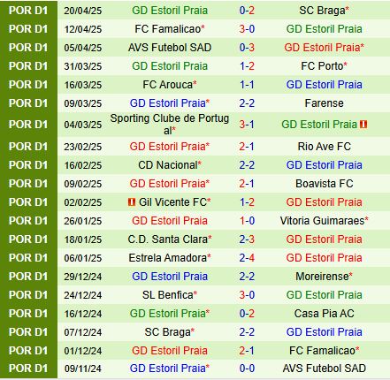 Nhận định Casa Pia vs Estoril 2h15 ngày 294 (VĐQG Bồ Đào Nha 202425) 3