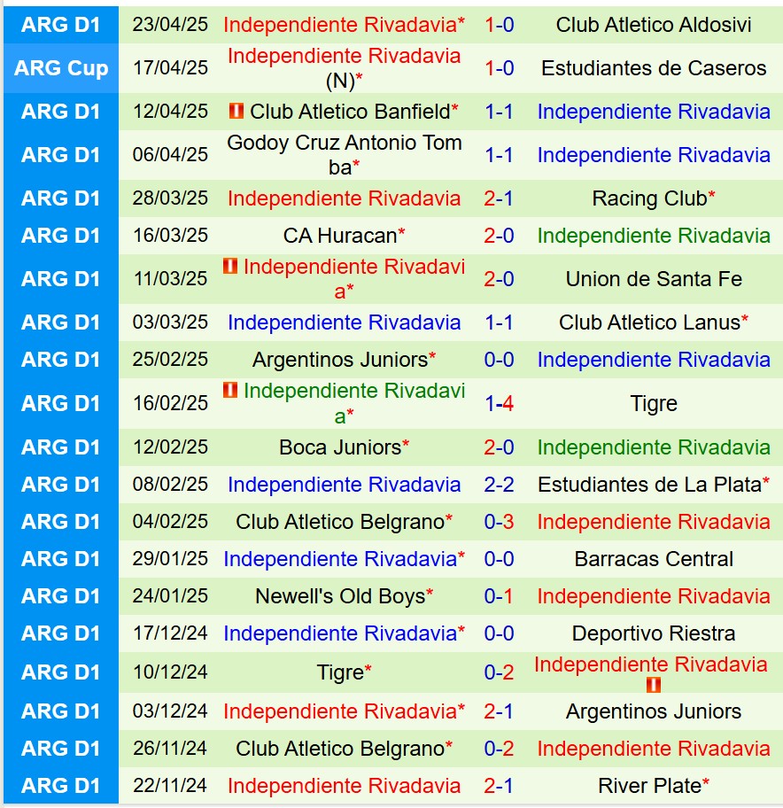 Nhận định Central Cordoba vs Rivadavia 7h45 ngày 294 (VĐQG Argentina) 3