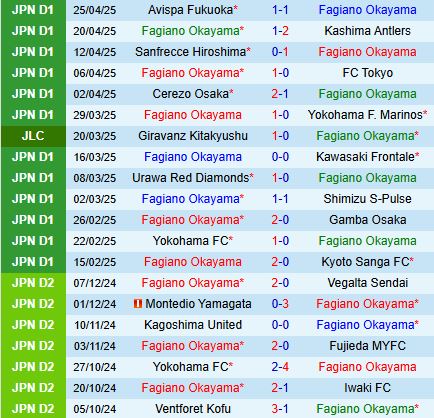 Nhận định Fagiano Okayama vs Tokyo Verdy 12h00 ngày 294 (VĐQG Nhật Bản 2025) 2