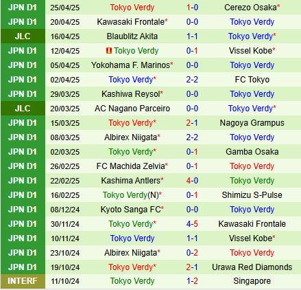 Nhận định Fagiano Okayama vs Tokyo Verdy 12h00 ngày 294 (VĐQG Nhật Bản 2025) 3