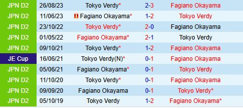 Nhận định Fagiano Okayama vs Tokyo Verdy 12h00 ngày 294 (VĐQG Nhật Bản 2025) 1