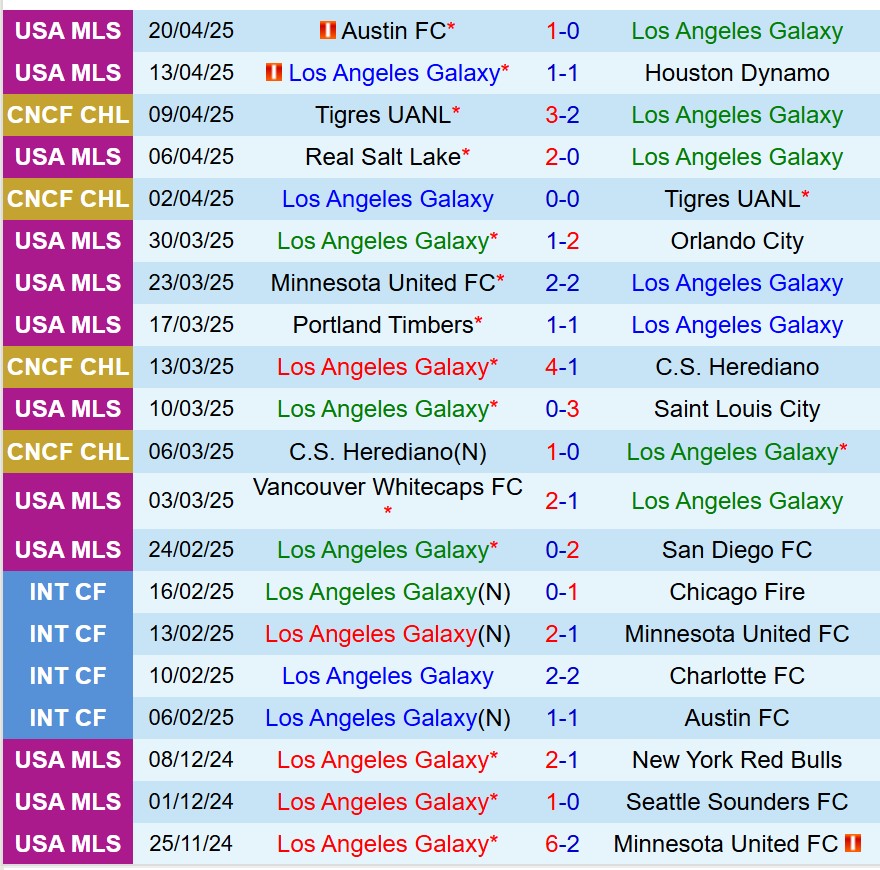 Nhận định LA Galaxy vs Portland Timbers 8h00 ngày 284 (Nhà nghề Mỹ) 2