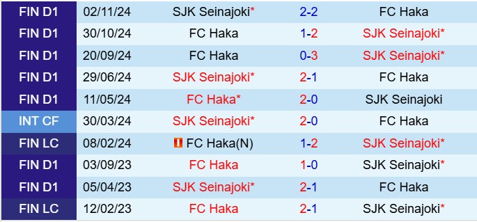 Nhận định SJK vs Haka 23h00 ngày 284 (VĐQG Phần Lan 2025) 1