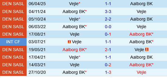 Aalborg vs Vejle