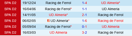 Almeria vs Ferrol