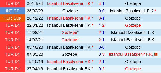 Goztepe vs Istanbul Basaksehir
