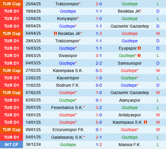 Goztepe vs Istanbul Basaksehir