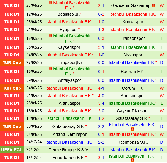 Goztepe vs Istanbul Basaksehir