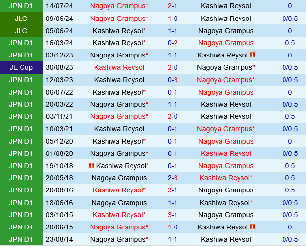 Nagoya Grampus vs Kashiwa Reysol Nagoya Grampus vs Kashiwa Reysol