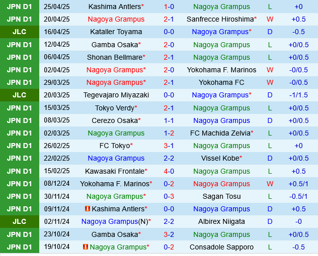 Nagoya Grampus vs Kashiwa Reysol Nagoya Grampus vs Kashiwa Reysol