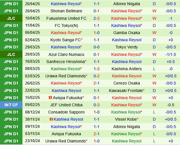 Nagoya Grampus vs Kashiwa Reysol Nagoya Grampus vs Kashiwa Reysol