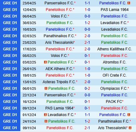 Nhận định Panetolikos vs Athens Kallithea 22h00 ngày 284 (VĐQG Hy Lạp 202425) 2