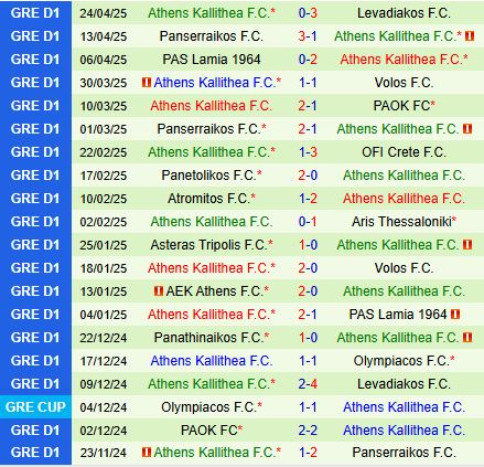 Nhận định Panetolikos vs Athens Kallithea 22h00 ngày 284 (VĐQG Hy Lạp 202425) 3