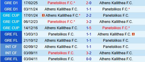 Nhận định Panetolikos vs Athens Kallithea 22h00 ngày 284 (VĐQG Hy Lạp 202425) 1