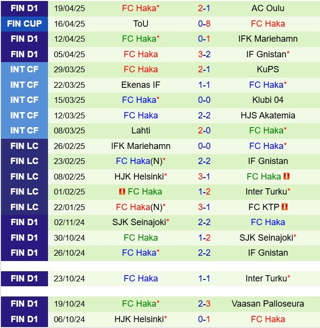 Nhận định SJK vs Haka 23h00 ngày 284 (VĐQG Phần Lan 2025) 3