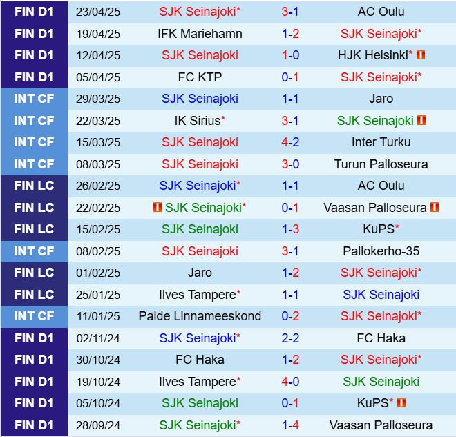Nhận định SJK vs Haka 23h00 ngày 284 (VĐQG Phần Lan 2025) 2