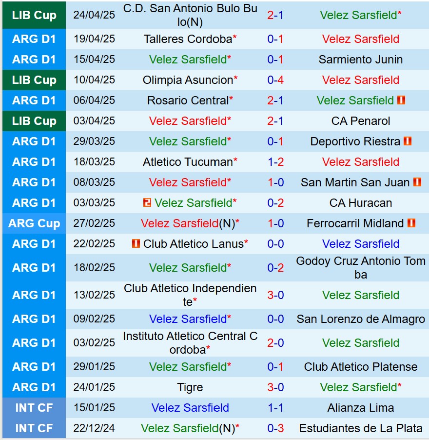 Nhận định Velez Sarsfield vs Gimnasia 7h45 ngày 294 (VĐQG Argentina) 2
