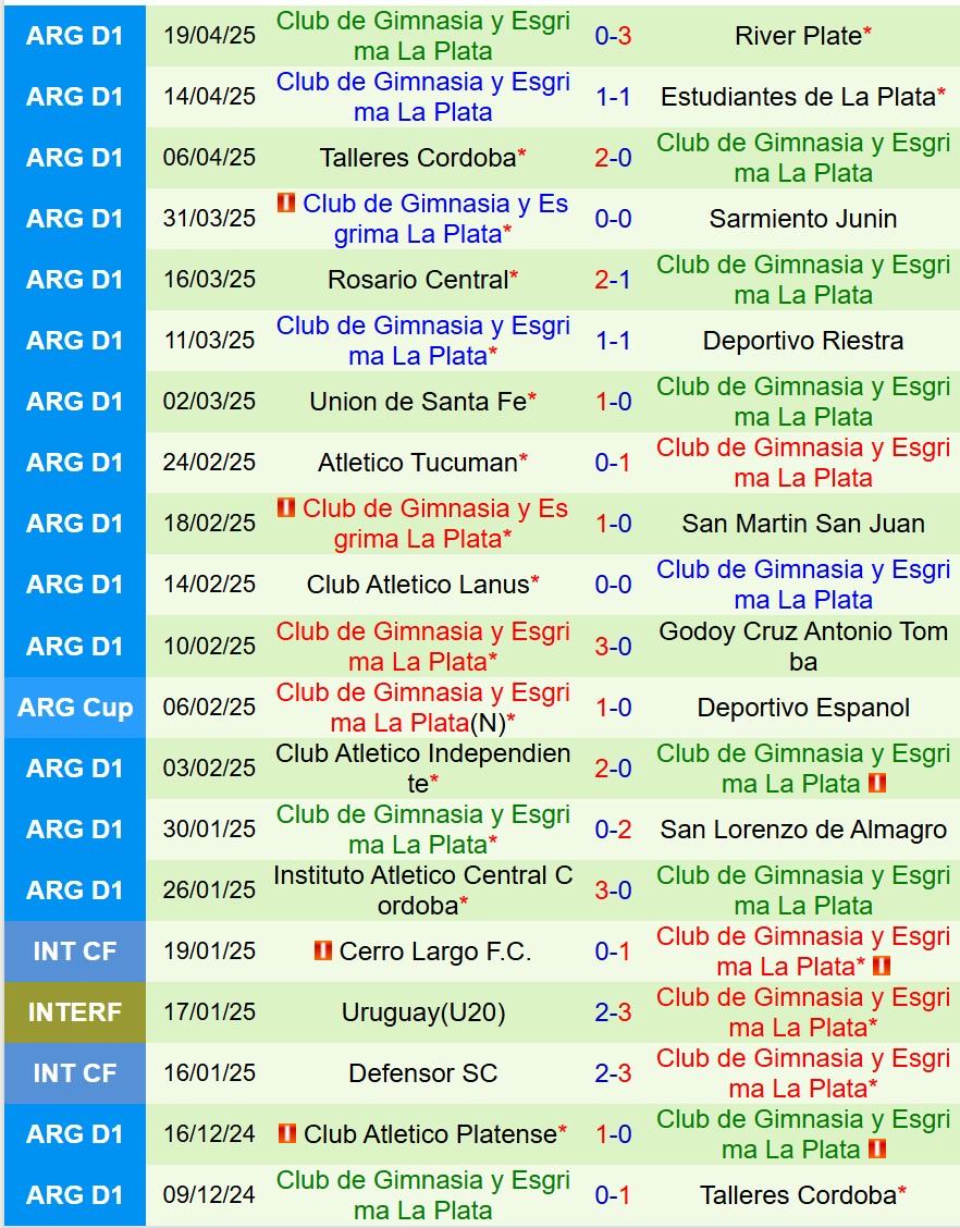 Nhận định Velez Sarsfield vs Gimnasia 7h45 ngày 294 (VĐQG Argentina) 3