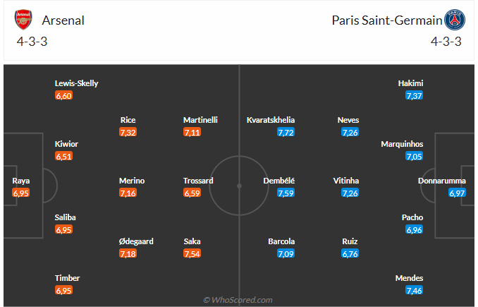 Nhận định Arsenal vs PSG (2h00 ngày 304) Điểm tựa Emirates 6