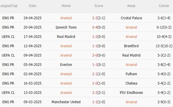 Nhận định Arsenal vs PSG (2h00 ngày 304) Điểm tựa Emirates 3 Nhận định Arsenal vs PSG (2h00 ngày 304) Điểm tựa Emirates 3