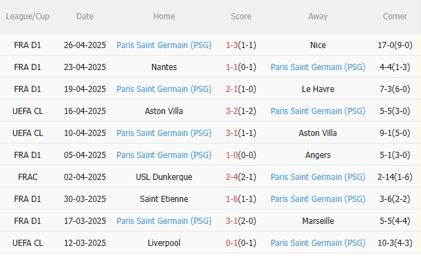 Nhận định Arsenal vs PSG (2h00 ngày 304) Điểm tựa Emirates 4