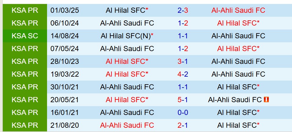 Nhận định Al Hilal vs Al Ahli 23h30 ngày 294 (AFC Champions League Elite) 1 Nhận định Al Hilal vs Al Ahli 23h30 ngày 294 (AFC Champions League Elite) 1