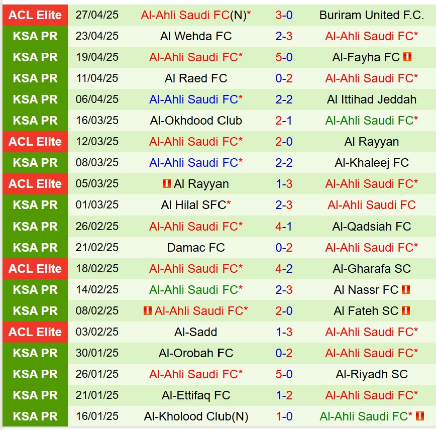 Nhận định Al Hilal vs Al Ahli 23h30 ngày 294 (AFC Champions League Elite) 3 Nhận định Al Hilal vs Al Ahli 23h30 ngày 294 (AFC Champions League Elite) 3