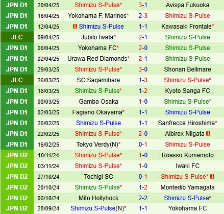 Nhận định FC Tokyo vs Shimizu S-Pulse 11h05 ngày 294 (VĐQG Nhật Bản 2025) 3