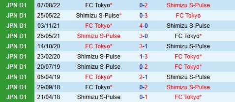 Nhận định FC Tokyo vs Shimizu S-Pulse 11h05 ngày 294 (VĐQG Nhật Bản 2025) 1