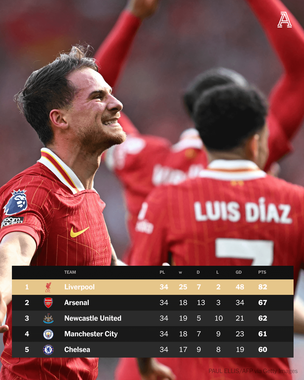 LFC-Champions-GD LFC-Champions-GD