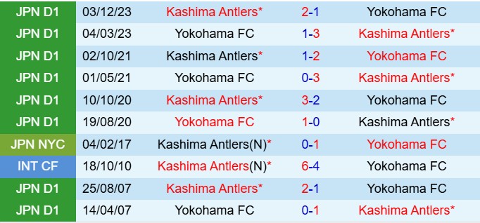 Nhận định Yokohama FC vs Kashima Antlers 12h00 ngày 294 (VĐQG Nhật Bản 2025) 1