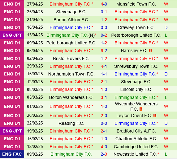 Blackpool vs Birmingham