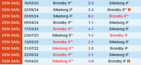 Brondby vs Silkeborg