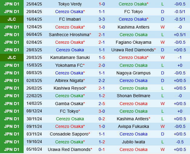 Cerezo Osaka vs Machida Zelvia Cerezo Osaka vs Machida Zelvia