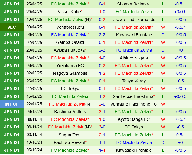 Cerezo Osaka vs Machida Zelvia Cerezo Osaka vs Machida Zelvia