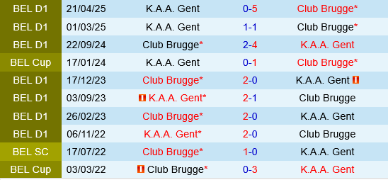 Club Brugge vs Gent Club Brugge vs Gent